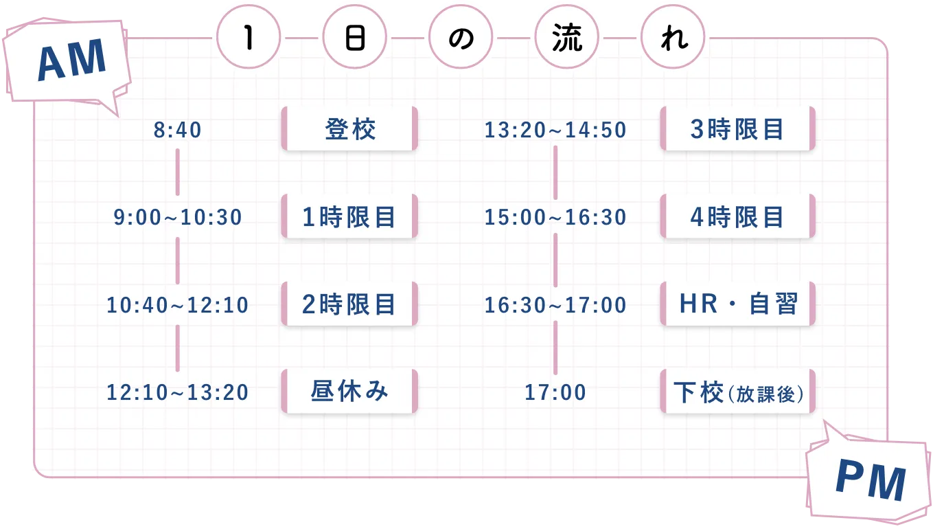 1日の流れ