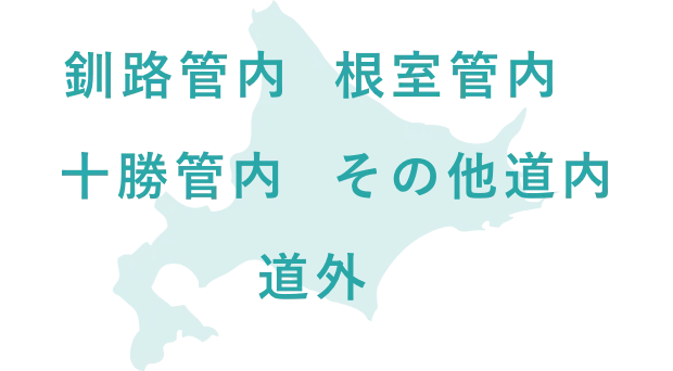 釧路管内、根室管内、十勝管内、その他道内、道外